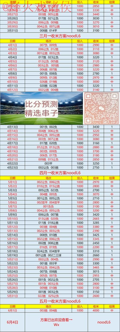 世界杯预测平台入口地址 世界杯预测平台入口地址