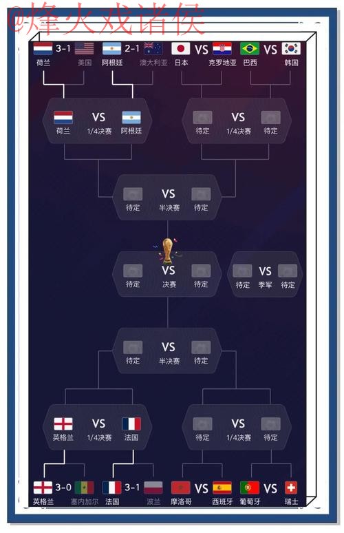 世界杯预测APP下载最新网址 世界杯预测APP下载最新网址