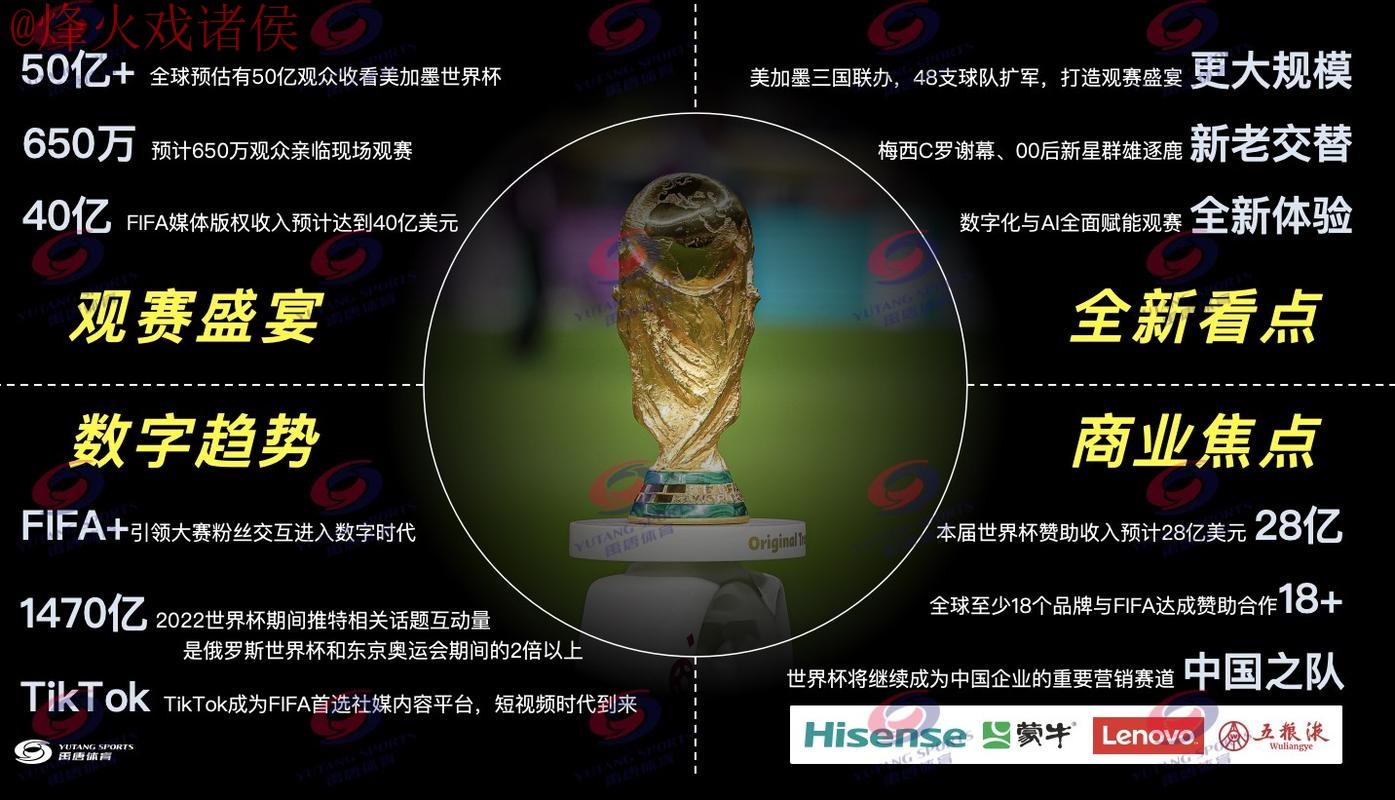 2026世界杯直播分析热门