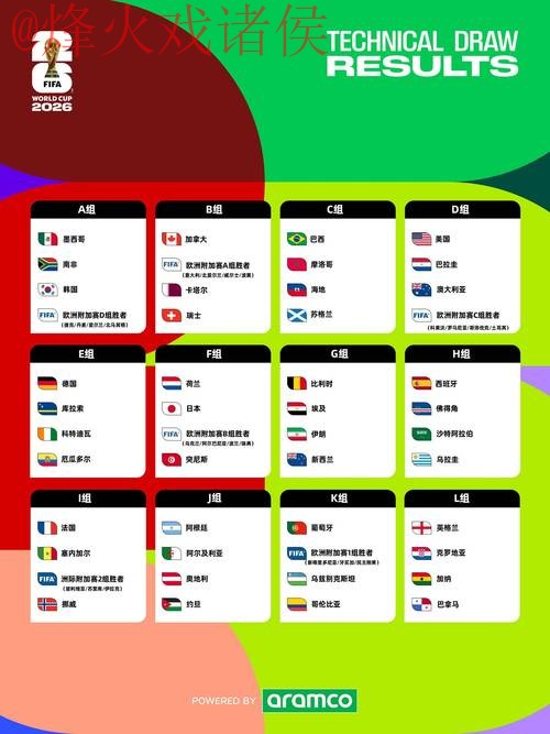 2026世界杯预测免费最新网址 2026世界杯预测免费最新网址