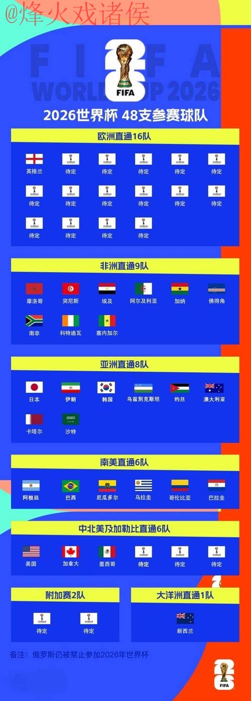 2026世界杯比分入口 2026世界杯比分入口